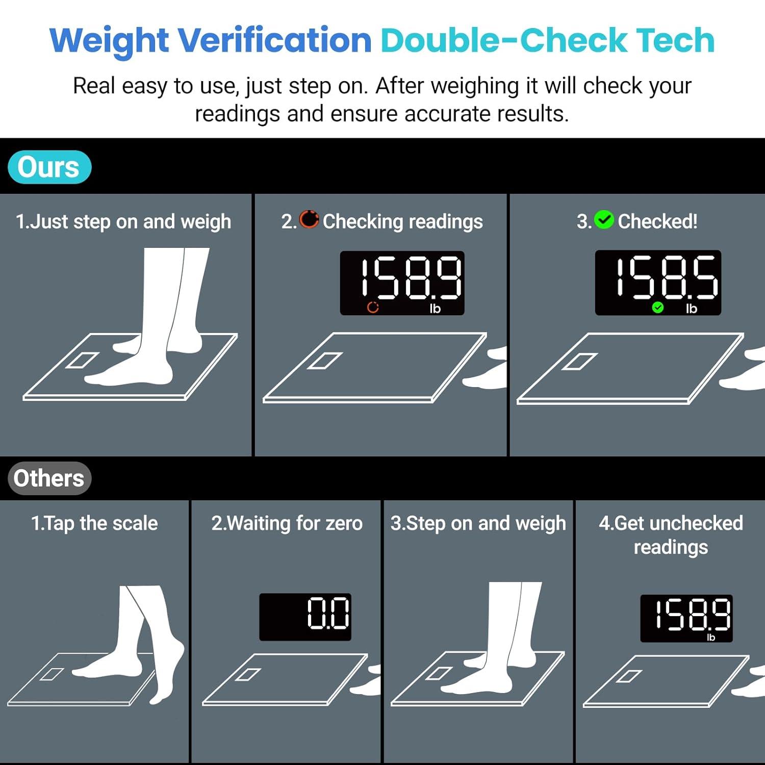 Etekcity Scale for Body Weight, Digital Bathroom Scales for People, Most Accurate to 0.05lb, Bright LED Display & Large Clear Numbers, Upgraded Quality for the Elderly Safe Home Use, 400 lbs(Grey-blue)