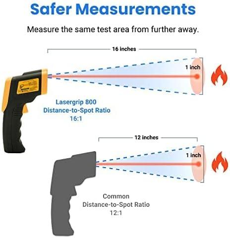 Etekcity Infrared Thermometer Upgrade 774, Heat Temperature Temp Gun for Cooking, Laser IR Surface Tool for Pizza, Griddle, Grill, HVAC, Engine, Accessories, -58°F to 842°F, Blue(Yellow D:S 16:1)